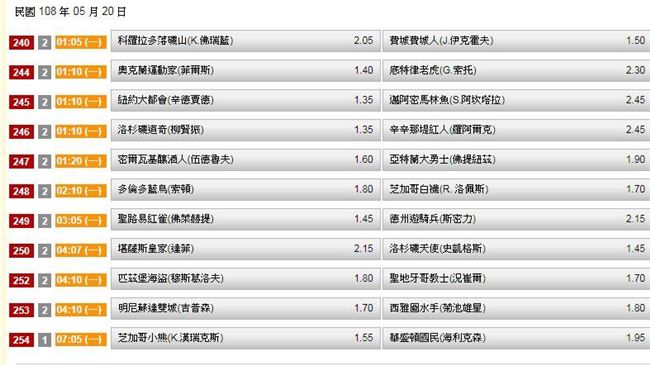運彩擂台／又是結算日　推什麼？