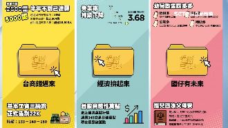 發長輩圖數政績！蘇貞昌交亮眼成績單