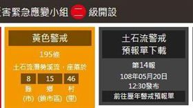 中央氣象局今（20）日上午持續發布豪雨特報，農委會中午發布最新土石流警戒資訊，全台土石流黃色警戒195條，分布於台中市、新竹縣、南投縣等8縣市15鄉區46村里。（圖／翻攝自土石流防災資訊網）