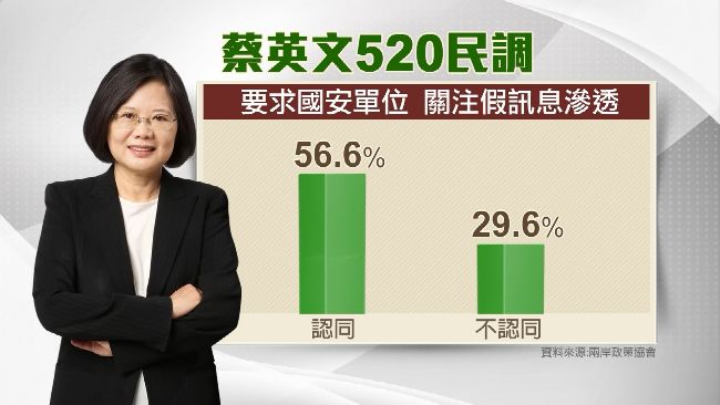 降稅省超多！你還在說蔡英文沒做事？