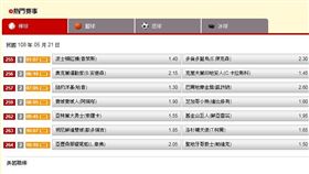 ▲台灣運彩盤口。（圖／取自台灣運彩官網）