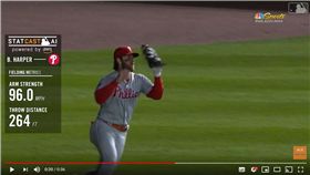 ▲哈波（Bryce Harper）右外野長傳本壘。（圖／翻攝自MLB Tonight Show）