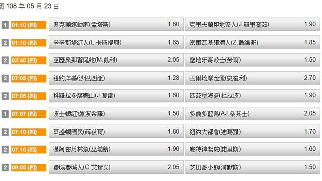 運彩擂台／張宏韶與KS雙過　再來？