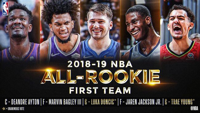 NBA／新秀第一隊　前5順位全包了