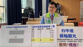 議員建議市府爭取台中港為郵輪母港台中市議員楊典忠22日在市議會質詢指出，截至目前為止，台中港今年只有一艘郵輪申請停靠，建議市府改善台中港郵輪船舶設施與周邊大眾運輸並向中央爭取台中港為郵輪母港，吸引郵輪業者停靠。中央社記者郝雪卿攝　108年5月22日