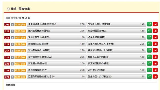 運彩擂台／昨日表現不佳　看今天！