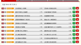 ▲台灣運彩盤口。（圖／取自台灣運彩官網）