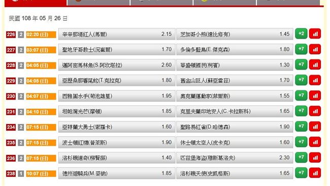運彩擂台／昨天4人雙推過　要跟好