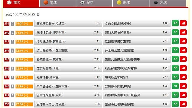 運彩擂台／神宗與KS雙過　今天推？