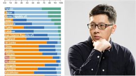 王浩宇,CSIS智庫的最新貧富差距統計,組合圖