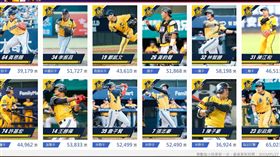 中華職棒明星賽票選。(圖／中職提供)