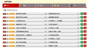 ▲台灣運彩盤口。（圖／取自台灣運彩官網）