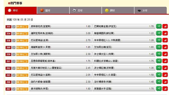 運彩擂台／今天有幾場對打　你看好誰
