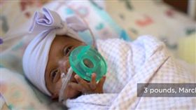 世界最袖珍嬰兒是她　出生245公克僅一顆蘋果大（圖／翻攝自Sharp Mary Birch Hospital for Women & Newborns）