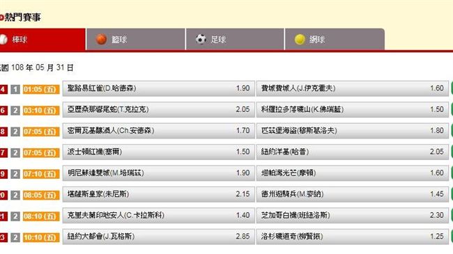 運彩擂台／鬍子推薦道奇讓分