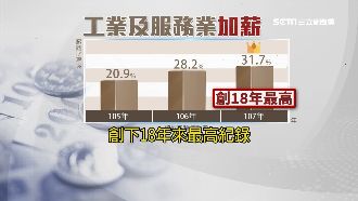 蔡英文推幸福企業！調薪率18年新高
