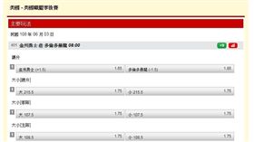 ▲台灣運彩盤口。（圖／取自台灣運彩官網）