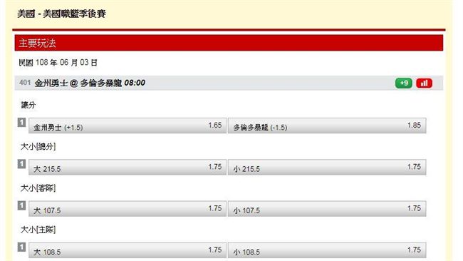NBA／台灣彩迷　92%投注勇士