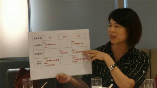 這些地區　明起少看一半中華職棒