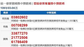 3、4月兩百萬特獎發票　史上最多張（圖／翻攝自財政部稅務入口網）