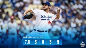 ▲首奇老將希爾主投7局僅被敲出3安打，送出9次三振。（圖／翻攝自道奇推特）
