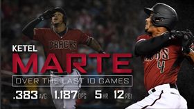 馬提最近打擊相當火燙。（圖／翻攝自響尾蛇推特）