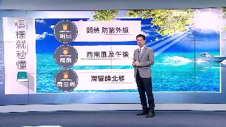 明天氣悶熱防雷雨！北部高溫飆34度