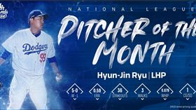 ▲柳賢振拿下國聯5月最佳投手。（圖／翻攝自道奇推特）