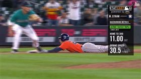 ▲太空人新秀史卓（Myles Straw）11秒跑出三壘安打。（圖／翻攝自MLB官網）