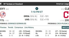 ▲美國職棒國際盤口。（圖／取自Covers網站）