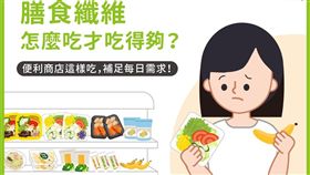 好食課,膳食纖維,營養師,超商,牛奶,楊哲雄
圖／好食課官網
