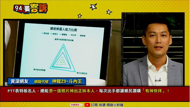 韓國瑜拚場沒用？民調被死亡交叉？