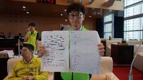 春遊補助倒數　議員批中市府執行率低