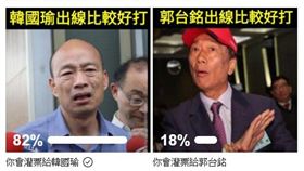 ▲《只是堵藍》辦網友投票問「如果要你選擇，你覺得選誰出線，對小英來說比較好對付？」82%網友投韓國瑜（圖／翻攝《只是堵藍》臉書）