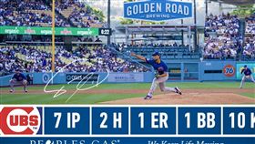 達比修有對道奇投出本季代表作。（圖／翻攝自小熊推特）