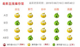 台北血液庫存量低！蘇揆籲「快去捐」（圖／翻攝自血液基金會官網）