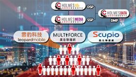 【HOLMES MEDIA福爾摩斯媒體管理平台】(SSP)除原有MULTIFORCE聯播網，並成功導入雪豹科技APP聯播網及酷比聯播網，透過多元流量的串接，讓數據平台(DMP)演算與運用價值再提升，將為廣告主提供更「廣」且「精」流量選擇。