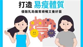 好食課,張宜臻,營養師,優酪乳,益生菌Synbio100,便祕