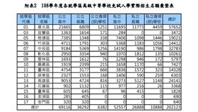 21萬會考生注意！分區招生名額出爐
會考,招生