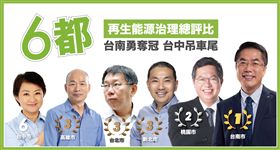 六都能源永續評比,綠色和平提供