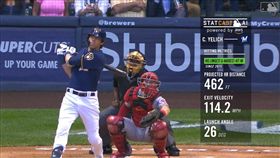 ▲葉立奇（Christian Yelich）本季第28轟，竟是釀酒人全場唯一得分。（圖／翻攝自MLB官網）