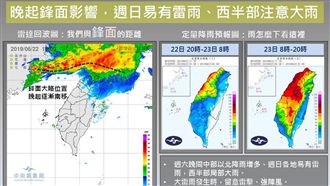 鋒面已到家門口!一張圖看懂雨怎麼下