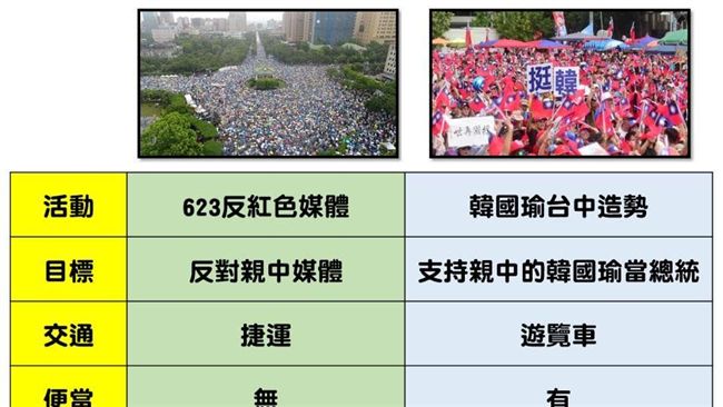 平平造勢！一張表點破他們和韓粉差別