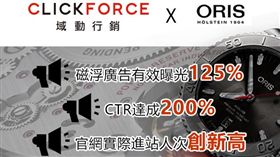 老字號品牌如何跳脫舊有思維，利用數位媒體解決眼下的問題?知名手表品牌ORIS選擇域動，規劃出一套數位行銷方案，重新為品牌定義新方向提升品牌知名度。