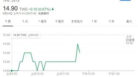 長榮股東會 孫嘉明
