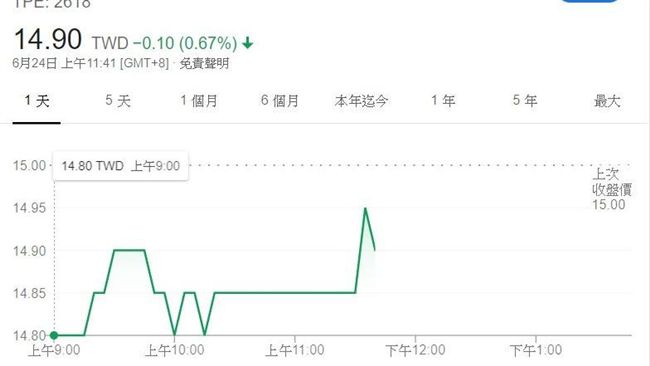 長榮股創新低　6/26公布七月航班