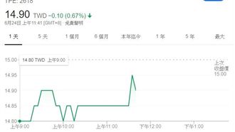 長榮股創新低　6/26公布七月航班