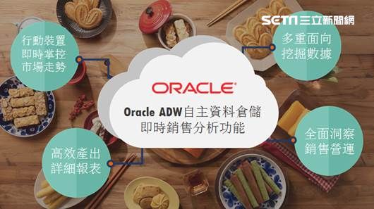 揭／香港美食巨頭美心的數位轉型之路