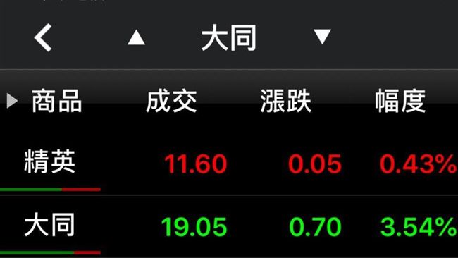 華映新董座　市場派：股東質疑執行力