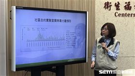 疾管署疫情中心主任劉定萍今（25）日說明上週（6月16日至6月22日）國內腸病毒門急診就診情形。（圖／記者楊晴雯攝）